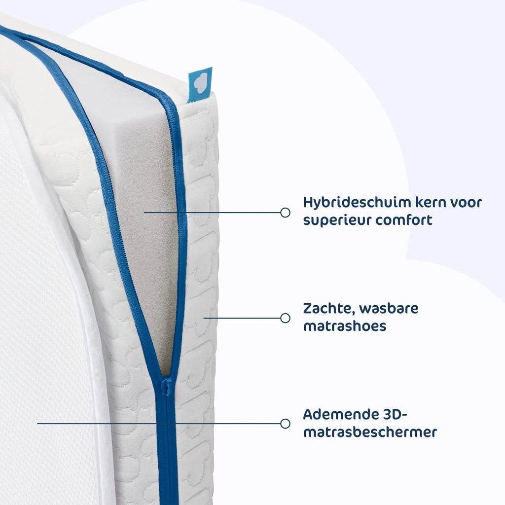 Aerosleep Evolution Matras + Matrasbeschermer 90 x 40 x 4 cm
