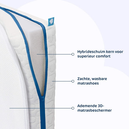 Aerosleep Evolution Matras + Matrasbeschermer 90 x 40 x 4 cm