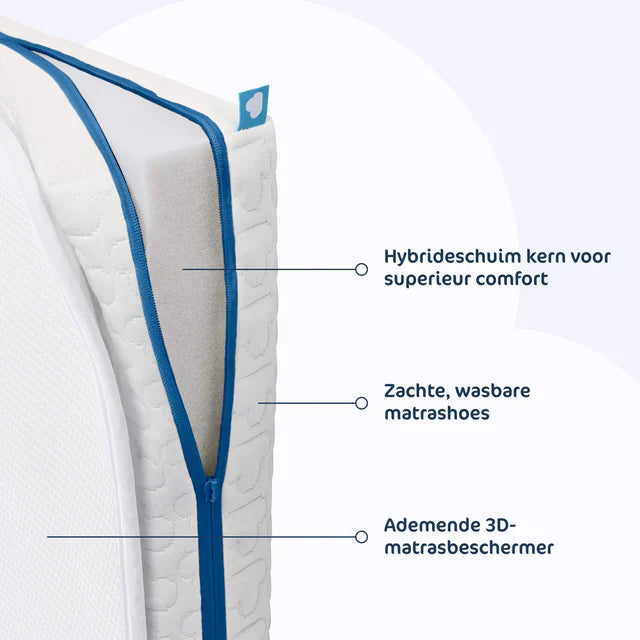 AeroSleep Evolution Matraspakket voor Babybed/Ledikant | Matras + Matrasbeschermer 60 x 120 cm