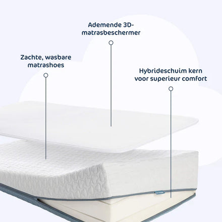 AeroSleep Premium Matraspakket voor Babybed/Ledikant | Matras + Matrasbeschermer Anti Reflux  70 x 140 cm