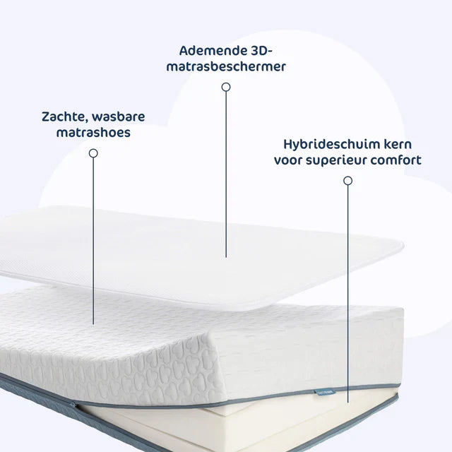 AeroSleep Premium Matraspakket voor Babybed/Ledikant | Matras + Matrasbeschermer Anti Reflux  70 x 140 cm