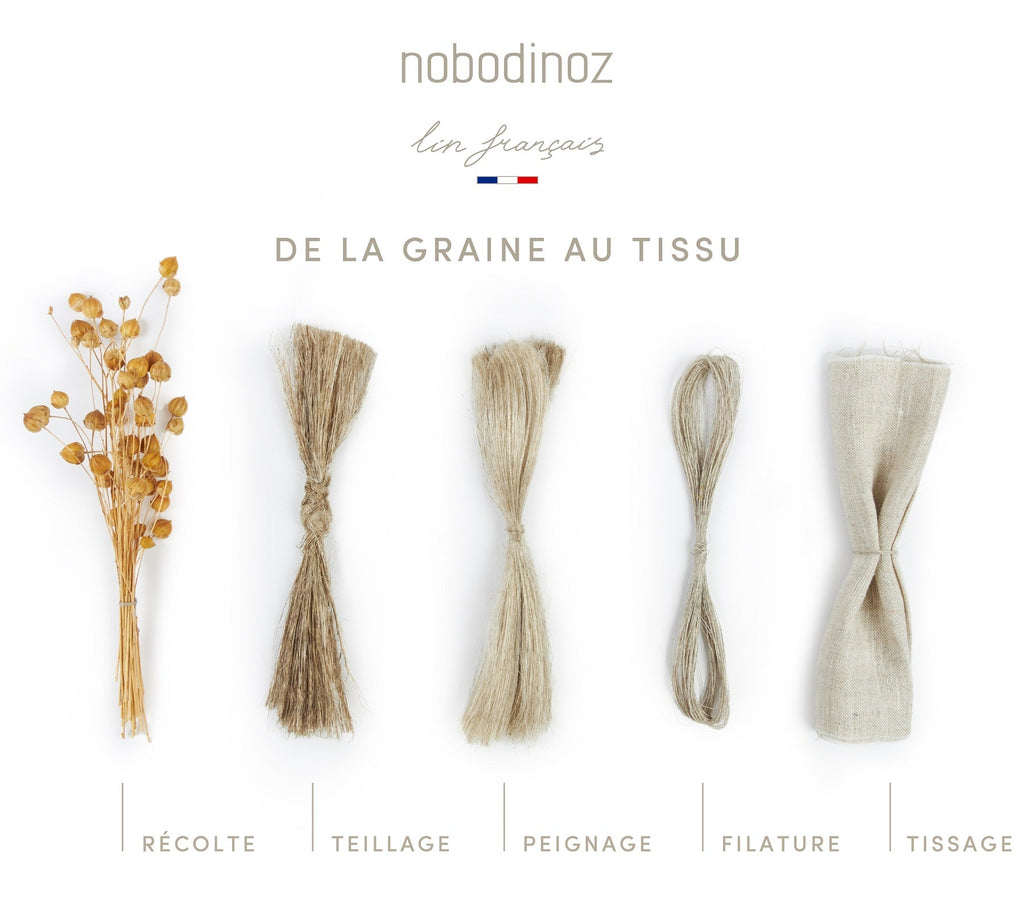 *  Nobodinoz Dekbedovertrek Lin Français 100x140cm Off White