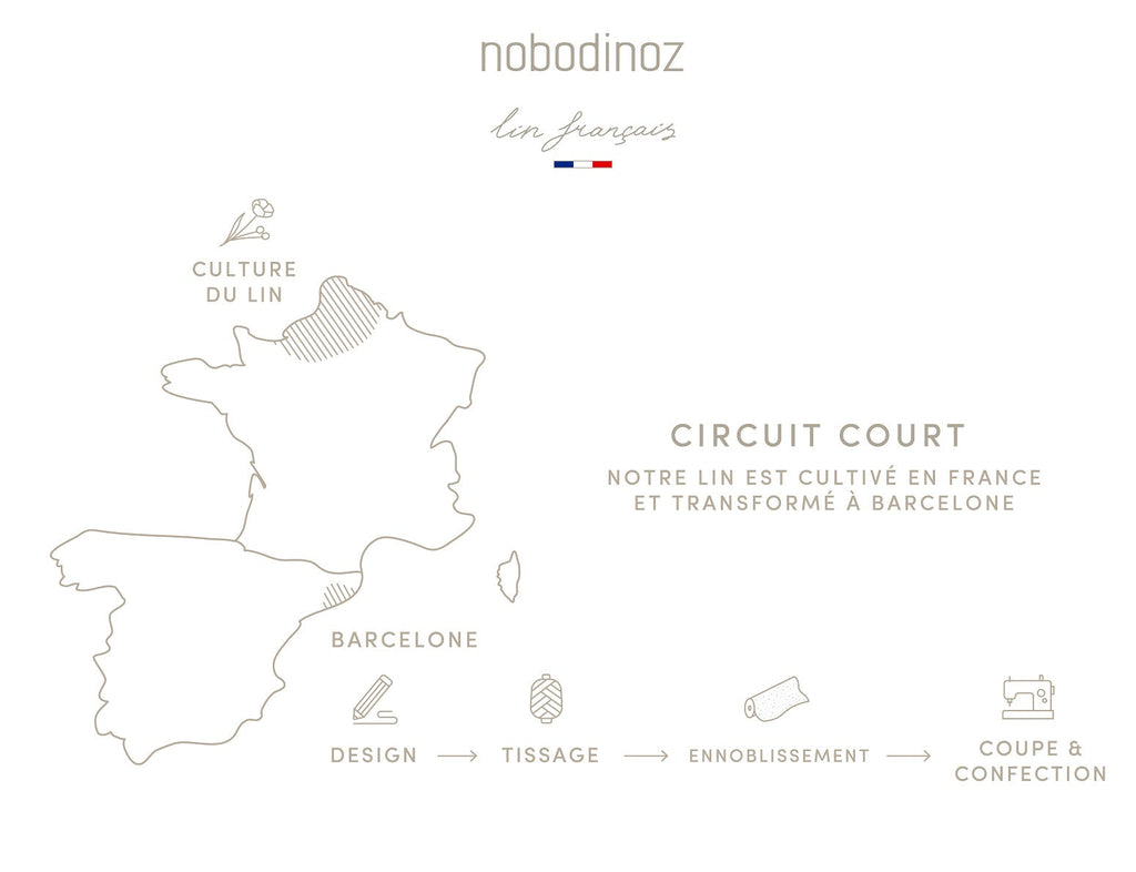 *  Nobodinoz Dekbedovertrek Lin Français 100x140cm Off White