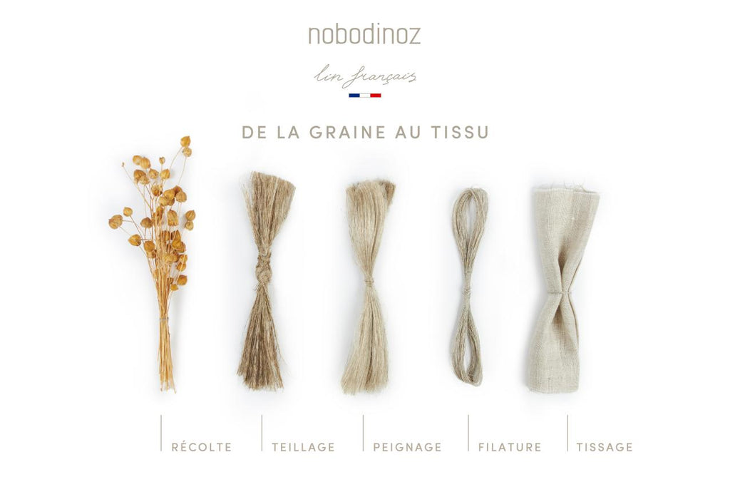 zzz Nobodinoz Lin Français Vanity Case Greige