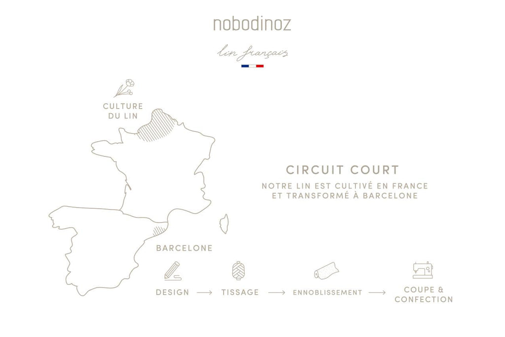 zzz Nobodinoz Lin Français Vanity Case Greige