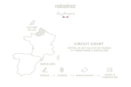 zzz Nobodinoz Lin Français Waterproof Changing Pad 70x50cm Greige *